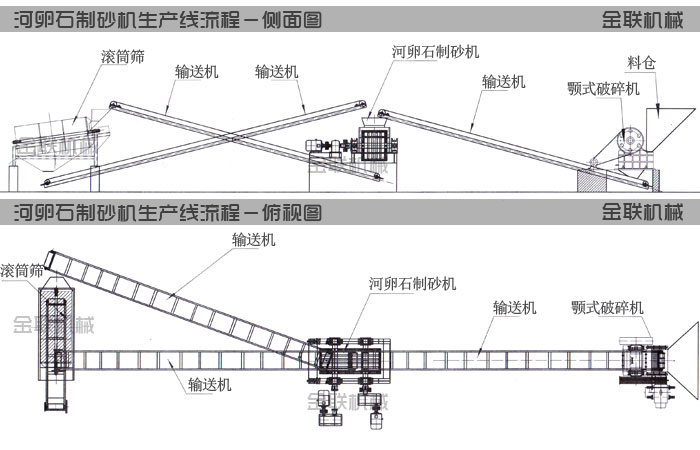 河卵石叼嘿免费视频应用下载生產線工藝流程圖紙