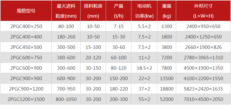  河南焦炭男女叼嘿视频大全免费的型號有哪些，購買一台需要多少錢？