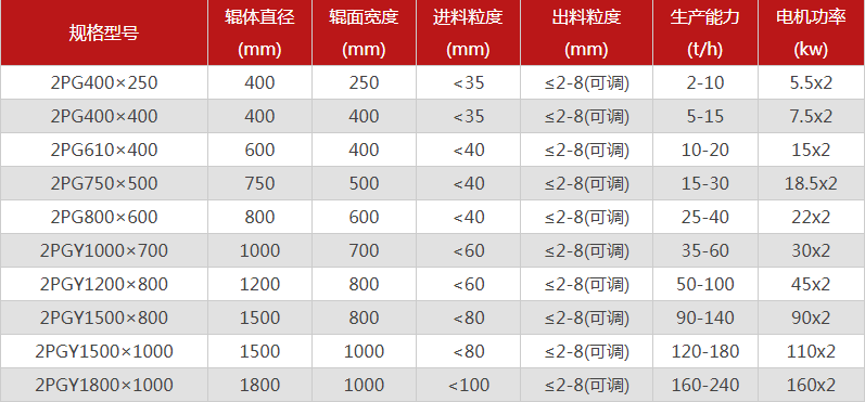 破碎鵝卵石的鵝卵石叼嘿免费视频应用下载有哪些特點，型號有哪些可選？