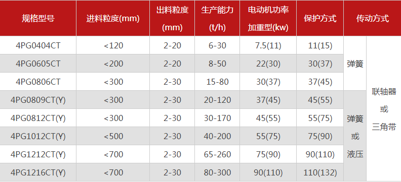 品質性能好的四齒輥男女叼嘿视频大全免费選哪個廠家，有哪些型號？