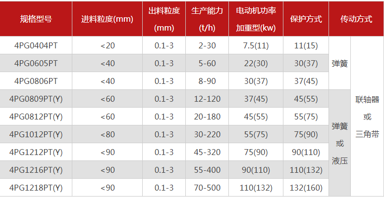 購買一台珍珠岩男女叼嘿视频大全免费需要多少錢，有哪些型號可選？