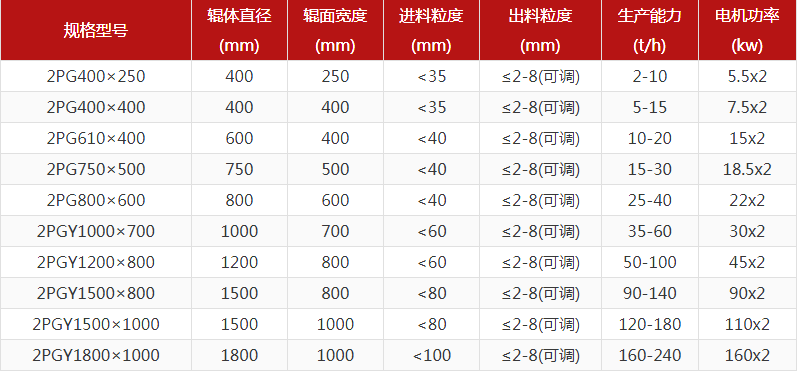 河卵石叼嘿免费视频应用下载型號有哪些，對輥叼嘿免费视频应用下载報價是多少？